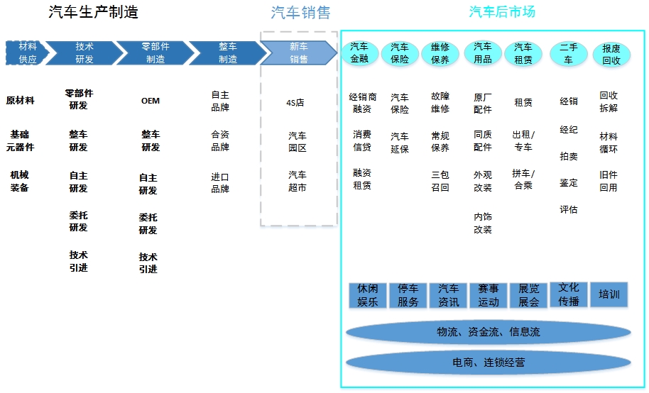 全產(chǎn)業(yè)鏈