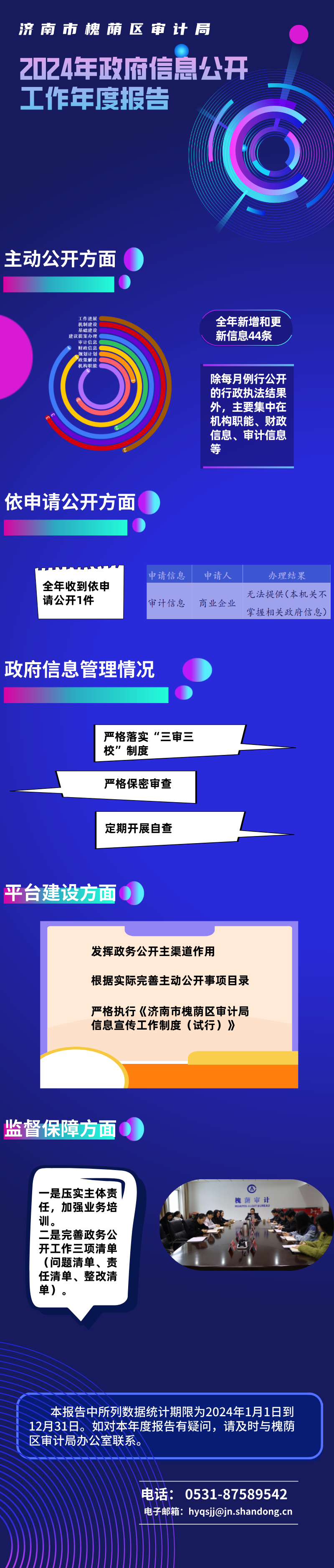 關于《濟南市槐蔭區(qū)審計局2024年政府信息公開工作年度報告》圖文解讀.png